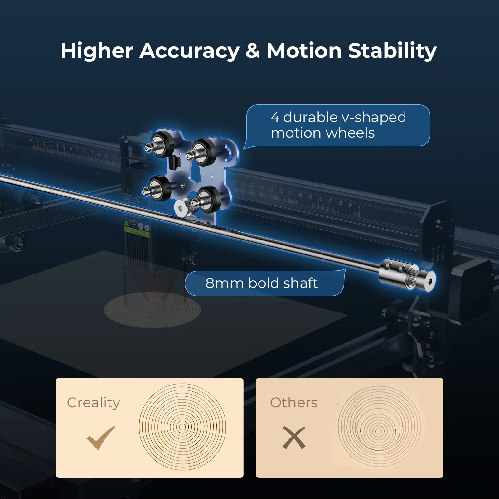 Creality Laser Engraver Machine 10W Output Power, 72W DIY Laser Engraving Machine 0.06mm High Precision Laser Cutter and Engraver for Wood and Metal, Paper, Acrylic, Glass, Leather etc, 17" x 16"